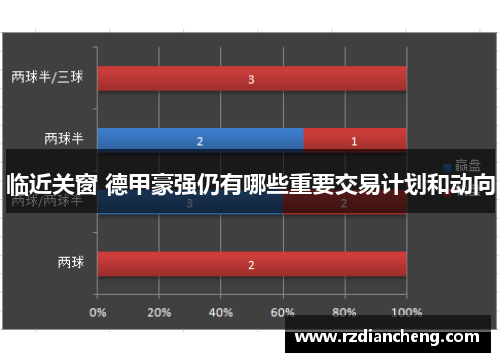 临近关窗 德甲豪强仍有哪些重要交易计划和动向