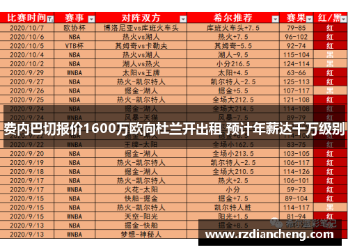 费内巴切报价1600万欧向杜兰开出租 预计年薪达千万级别